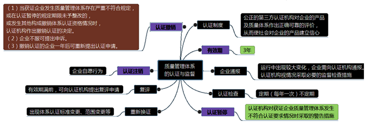 施工企业质量管理体系的建立与认证一级建造师考试项目管理