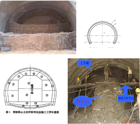 二级建造师考试知识点：山岭隧道施工方法