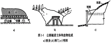 二级建造师考试知识点：隧道结构组成