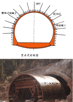 二级建造师考试知识点：山岭隧道的洞身开挖技术及防排水