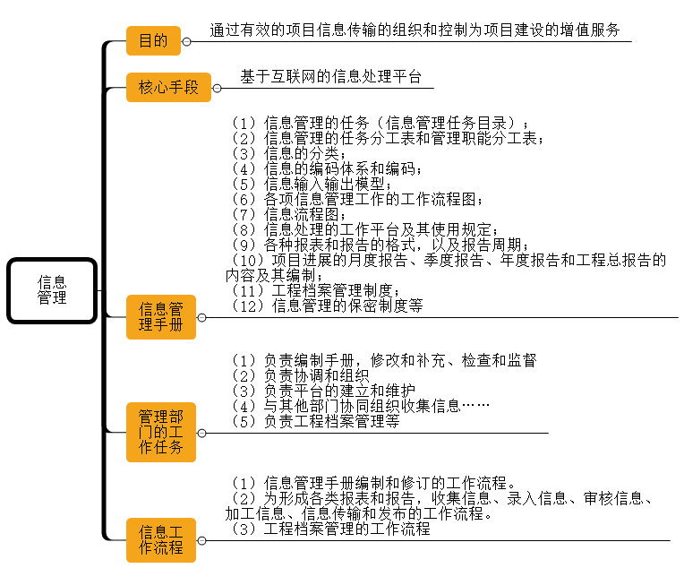 一级建造师考试项目管理：建设工程项目信息管理的目的和任务