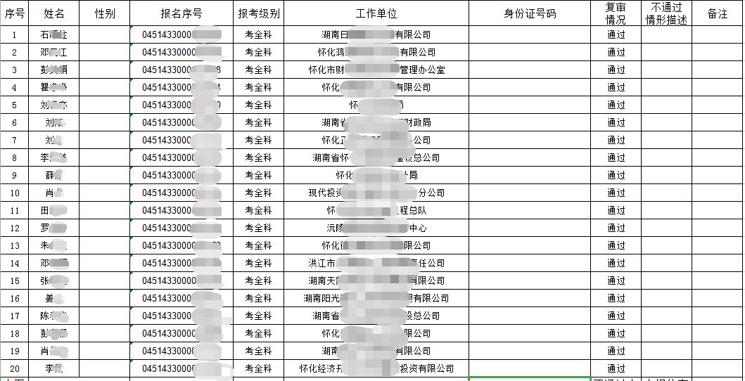 湖南省怀化考区2018年度一级造价工程师考试成绩合格未报待审人员资格审查情况汇总表