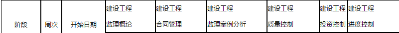 监理工程师备考计划