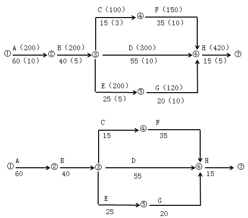 工期索赔一级建造师试题及答案