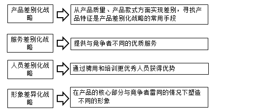 监理工程师复习资料