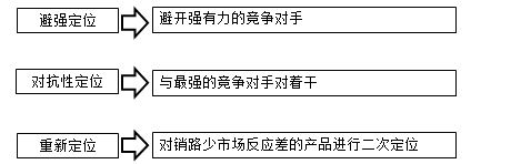 监理工程师复习资料