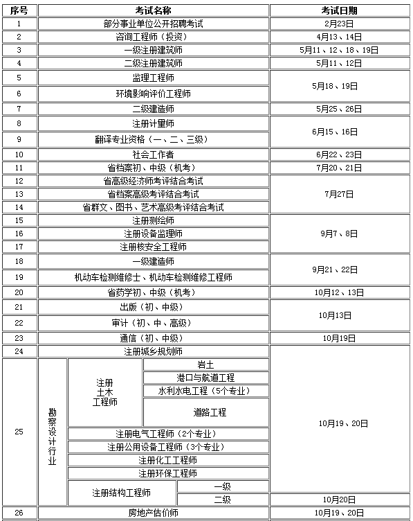 2019年度人事考试工作计划