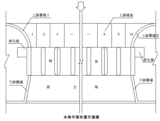 二级建造师水利实务知识点：水利工程验收的内容