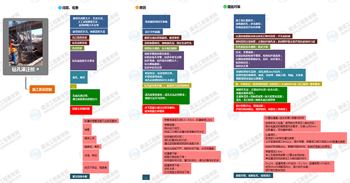 2019年二级建造师市政工程思维导图