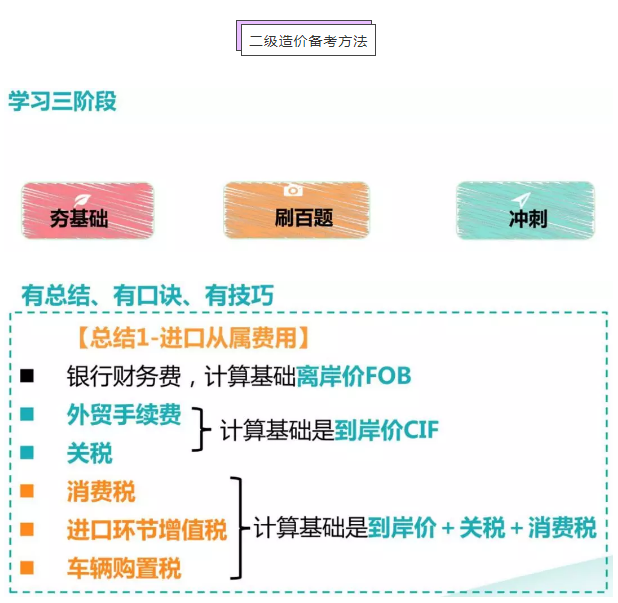 二级造价备考方法