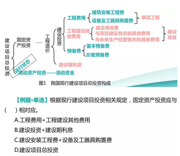 二级造价备考方法