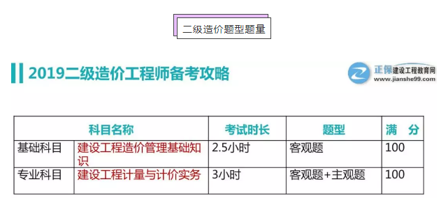 二级造价题型题量 