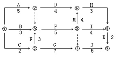 二级建造师施工管理模拟试题（一）