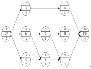 二级建造师施工管理模拟试题（一）