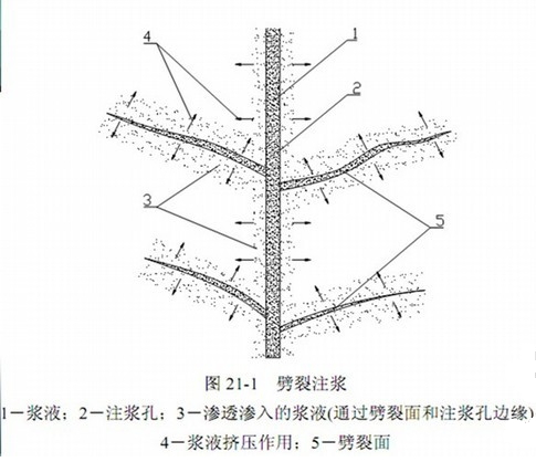 劈裂注浆