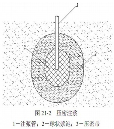 压密注浆