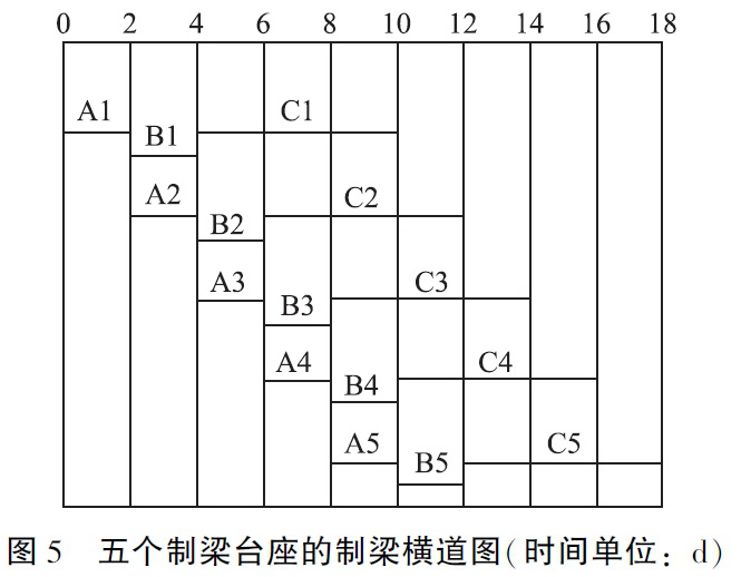 二级建造师公路工程模拟试题(一)