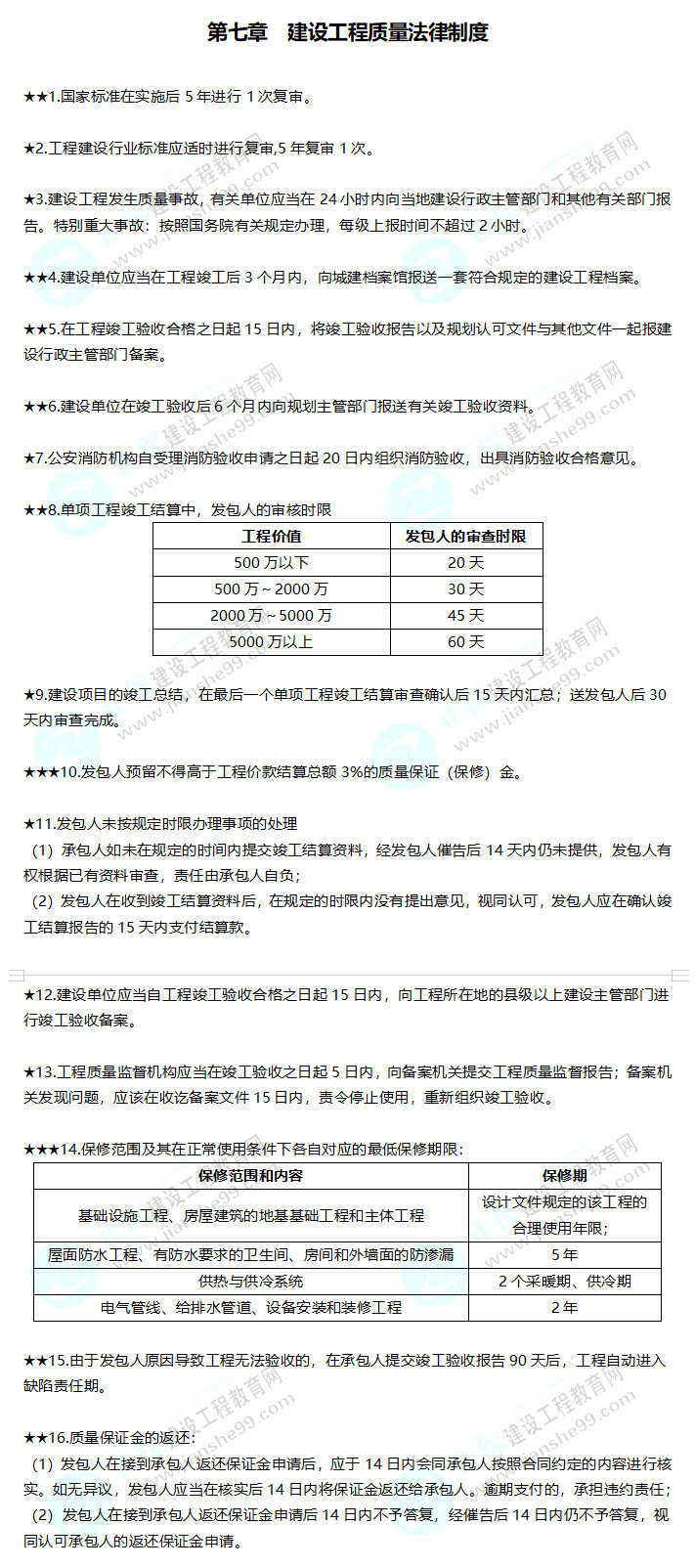 2019年二级建造师工程法规建设工程质量法律制度