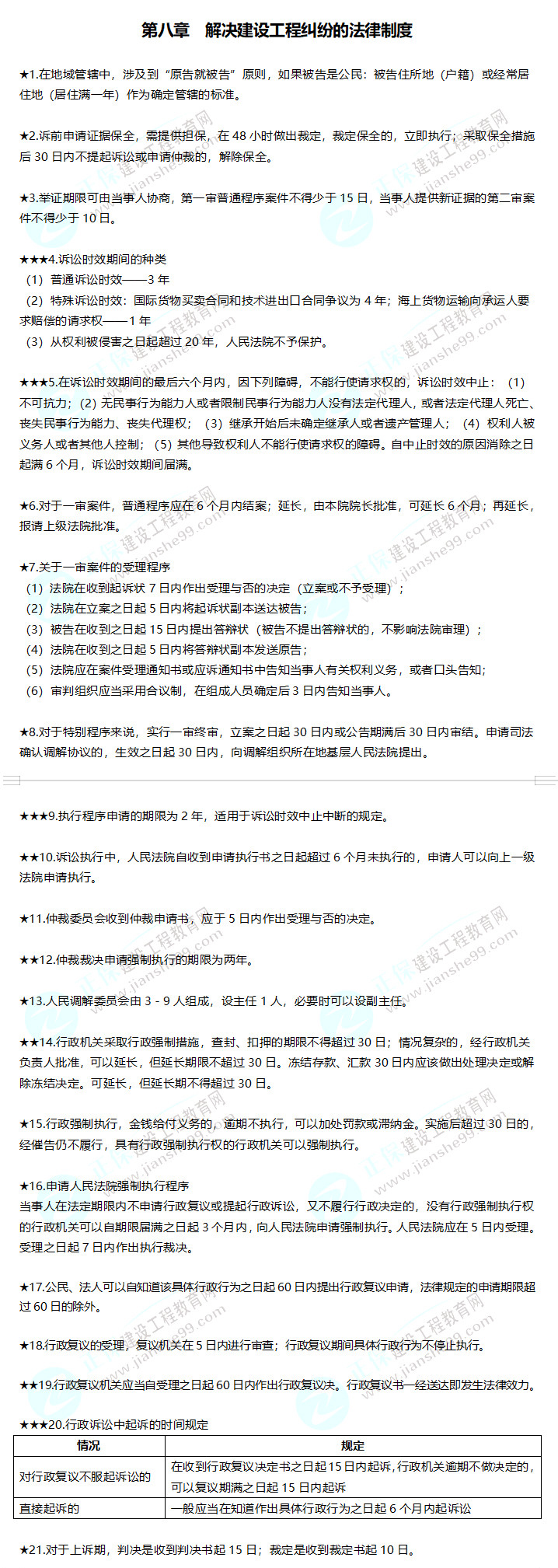 2019年二级建造师数字考点解决建设工程纠纷的法律制度