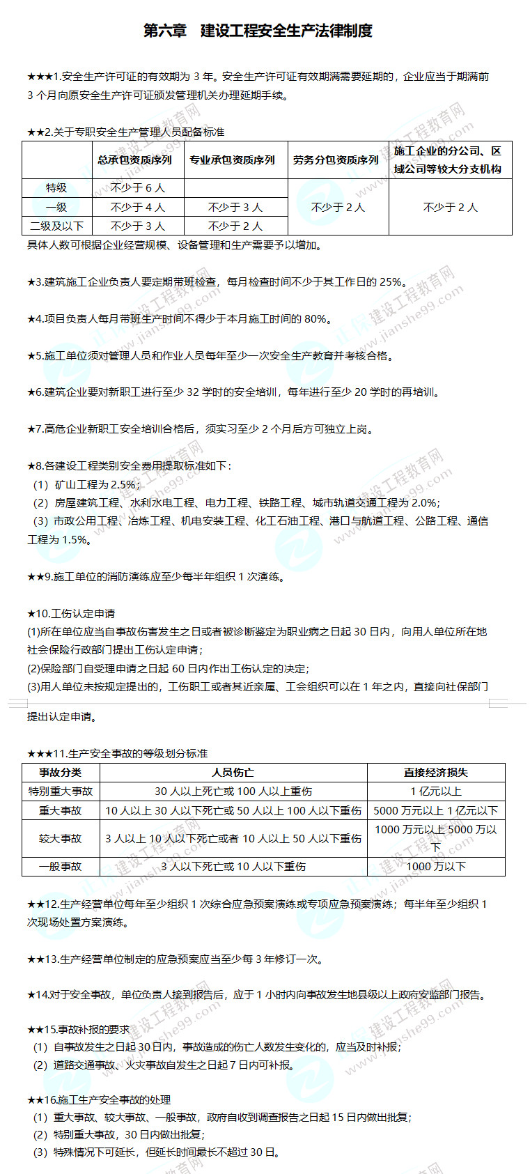 2019年二级建造师工程法规建设工程安全生产法制制度