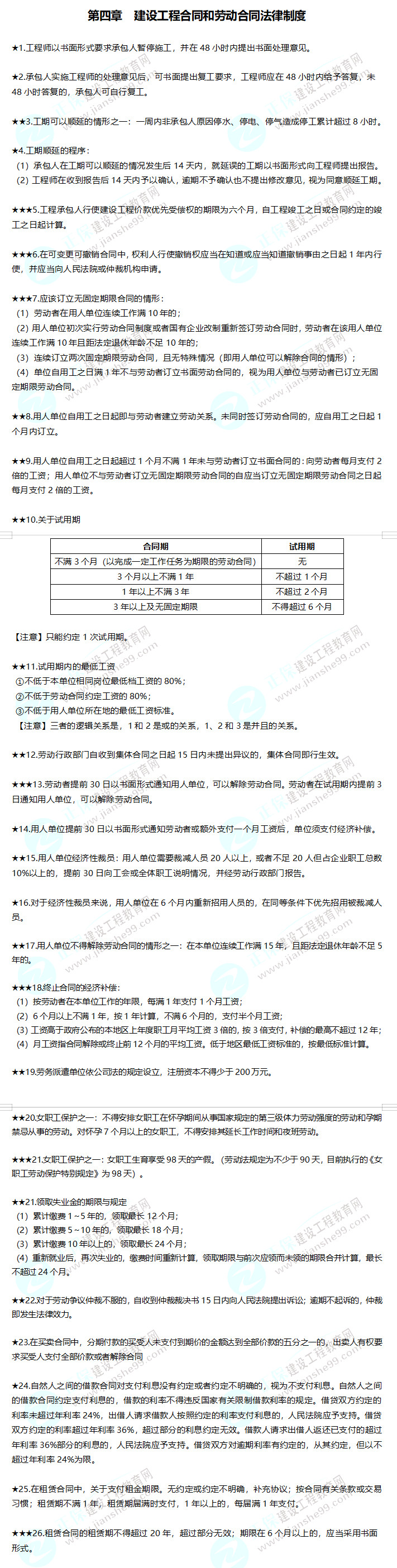 2019年二级建造师工程法规建设工程合同和劳动合同法律制度