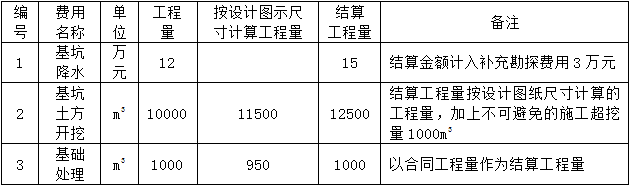 二级建造师水利水电工程模拟试题(二)