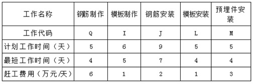 二级建造师水利水电工程模拟试题(二)