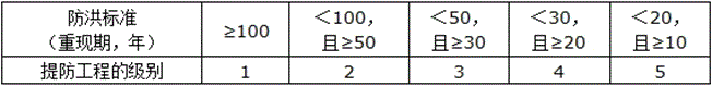 二级建造师水利水电工程模拟试题(一)参考答案及详细解析