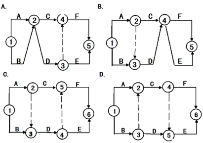 二级建造师工程网络计划考点：自由时差和总时差