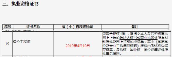 2018年吉林省直一级注册消防工程师考试合格证领取时间