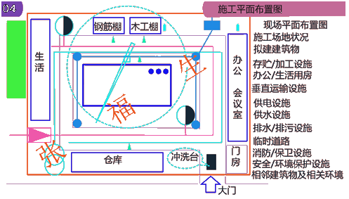 二级建造师建筑工程第第十二讲单位工程施工组织设计：施工平面布置图