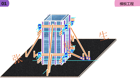 二级建造师建筑工程第六讲主体结构工程施工技术：模板工程