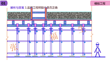 二级建造师建筑工程第六讲主体结构工程施工技术：模板工程