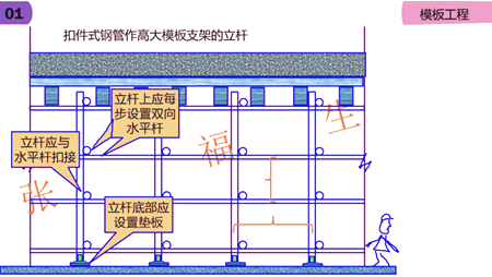 二级建造师建筑工程第六讲主体结构工程施工技术：模板工程