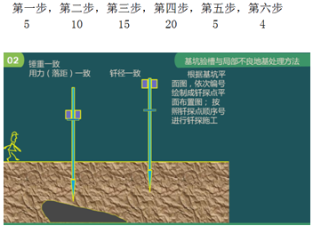 二级建造师建筑工程第五讲地基与基础工程施工技术：基坑验槽与局部不良地基