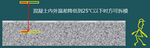 二级建造师建筑工程第十五讲施工质量管理：混凝土结构工程