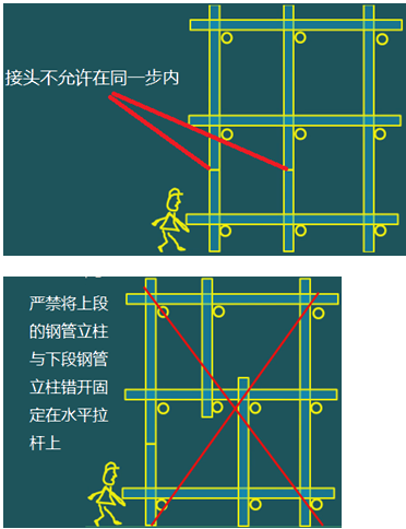 二级建造师建筑工程第十五讲施工质量管理：混凝土结构工程