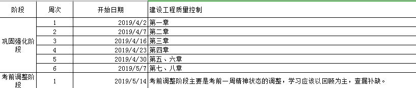 监理工程师备考计划