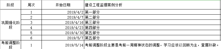 监理工程师备考计划