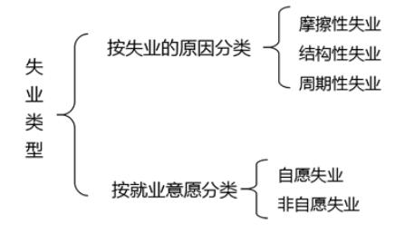 咨询工程师考点