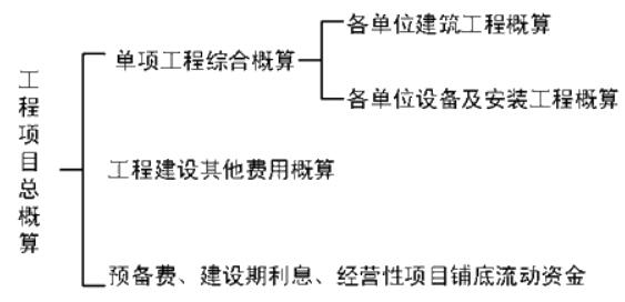 咨询复习资料