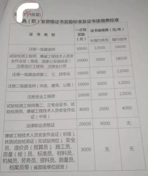 各大企业补助公布!一级建造师最高10万!