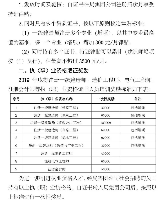 各大企业补助公布!一级建造师最高10万!