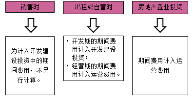 房地产估价师复习资料