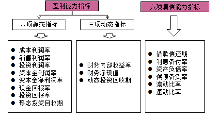 房估师复习资料