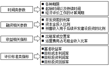 房地产估价师复习资料