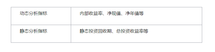 咨询师《分析与评价》考点