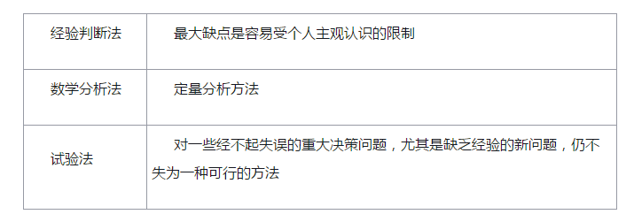 咨询师《分析与评价》考点