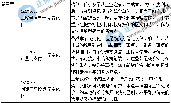 一级建造师教材解析