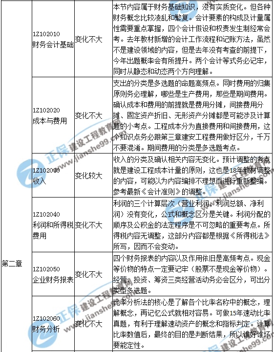 一级建造师教材解析